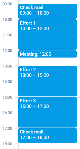 Effort Planning