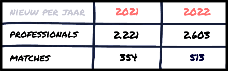 Group 1730