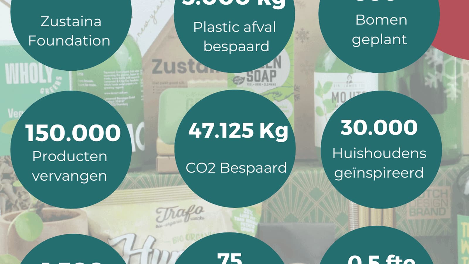 ZustainaBox