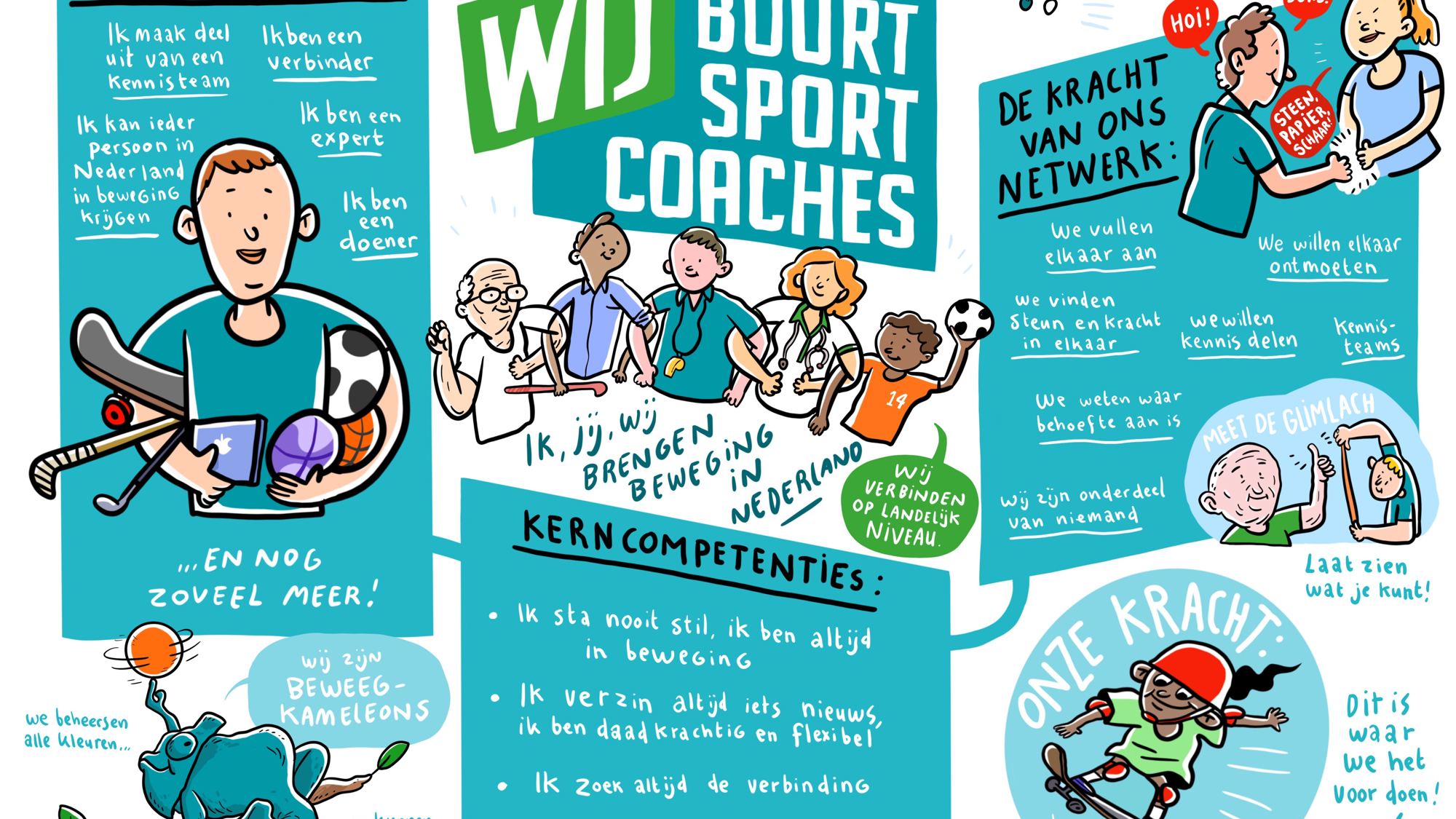 Wij Buurtsportcoaches