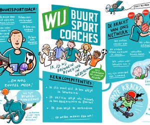 Wij Buurtsportcoaches