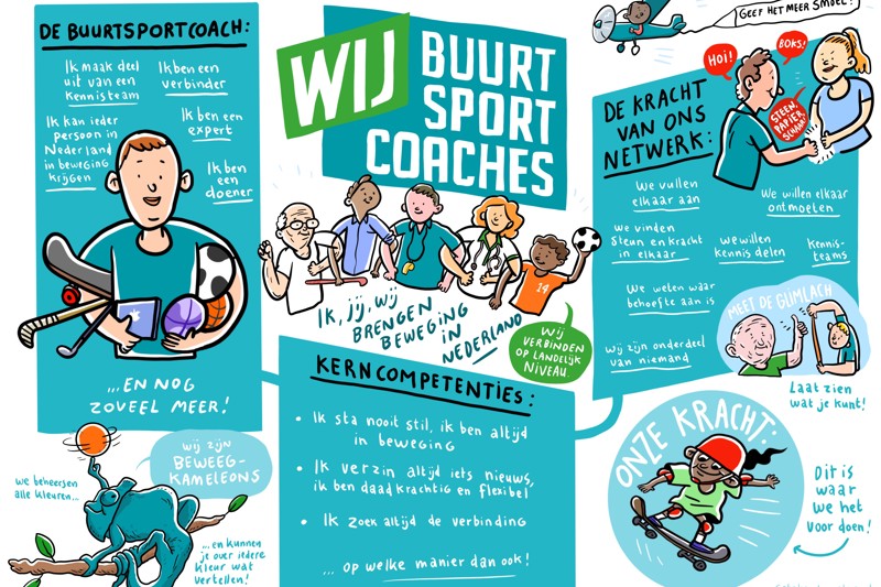 Wij Buurtsportcoaches