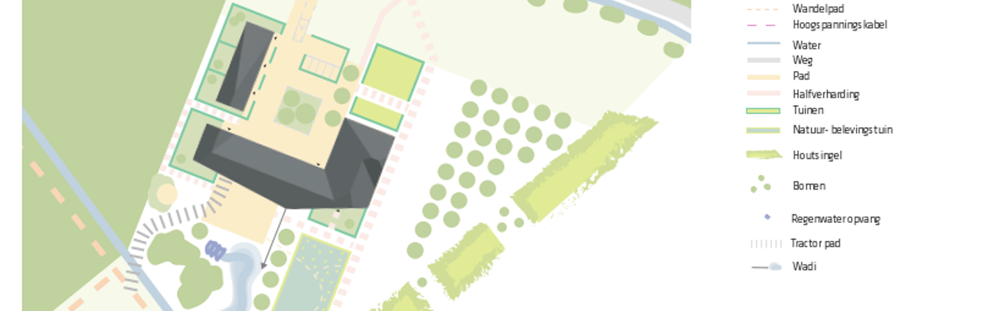 Marktonderzoek en communicatieplan