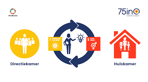 Grafisch ontwerp jaarverslag