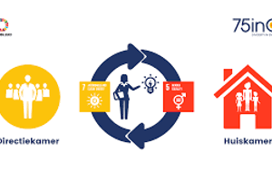 Grafisch ontwerp jaarverslag