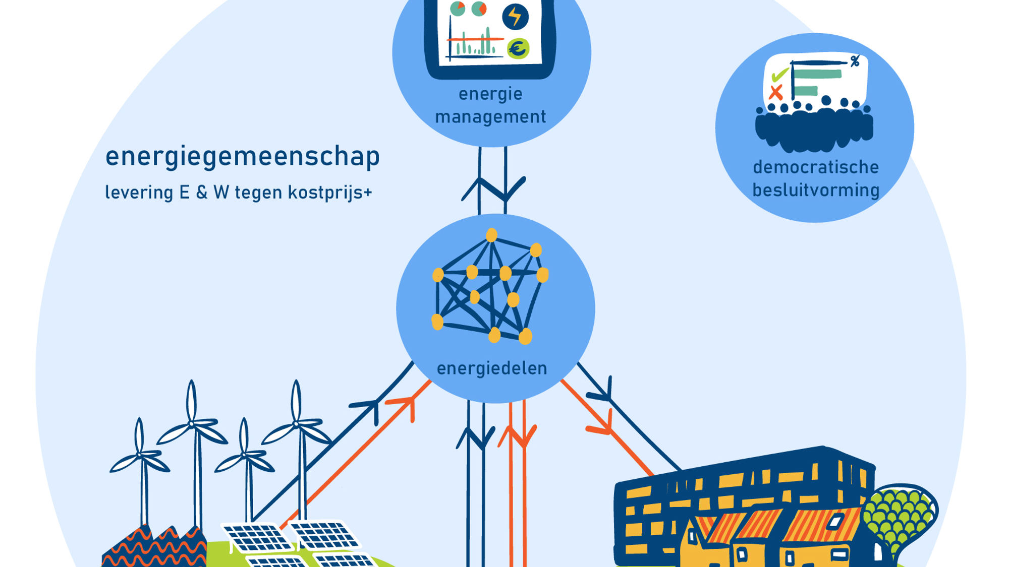 Coöperatie Eijgen Polder Energie