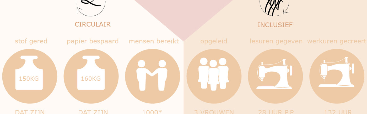 Impact analyse i.s.m. MAEX