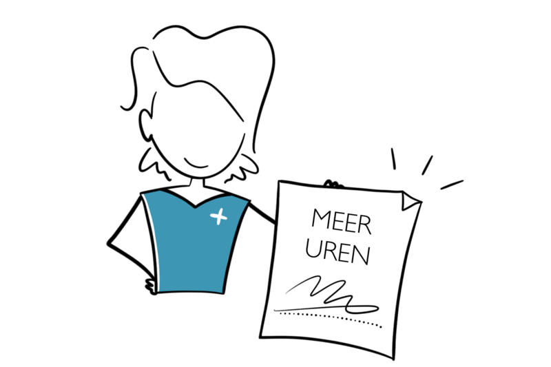 Stichting Het Potentieel Pakken