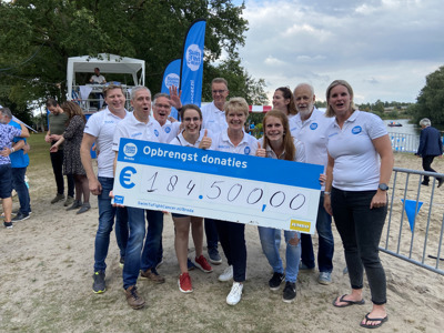 Flexibele Social Media ondersteuning