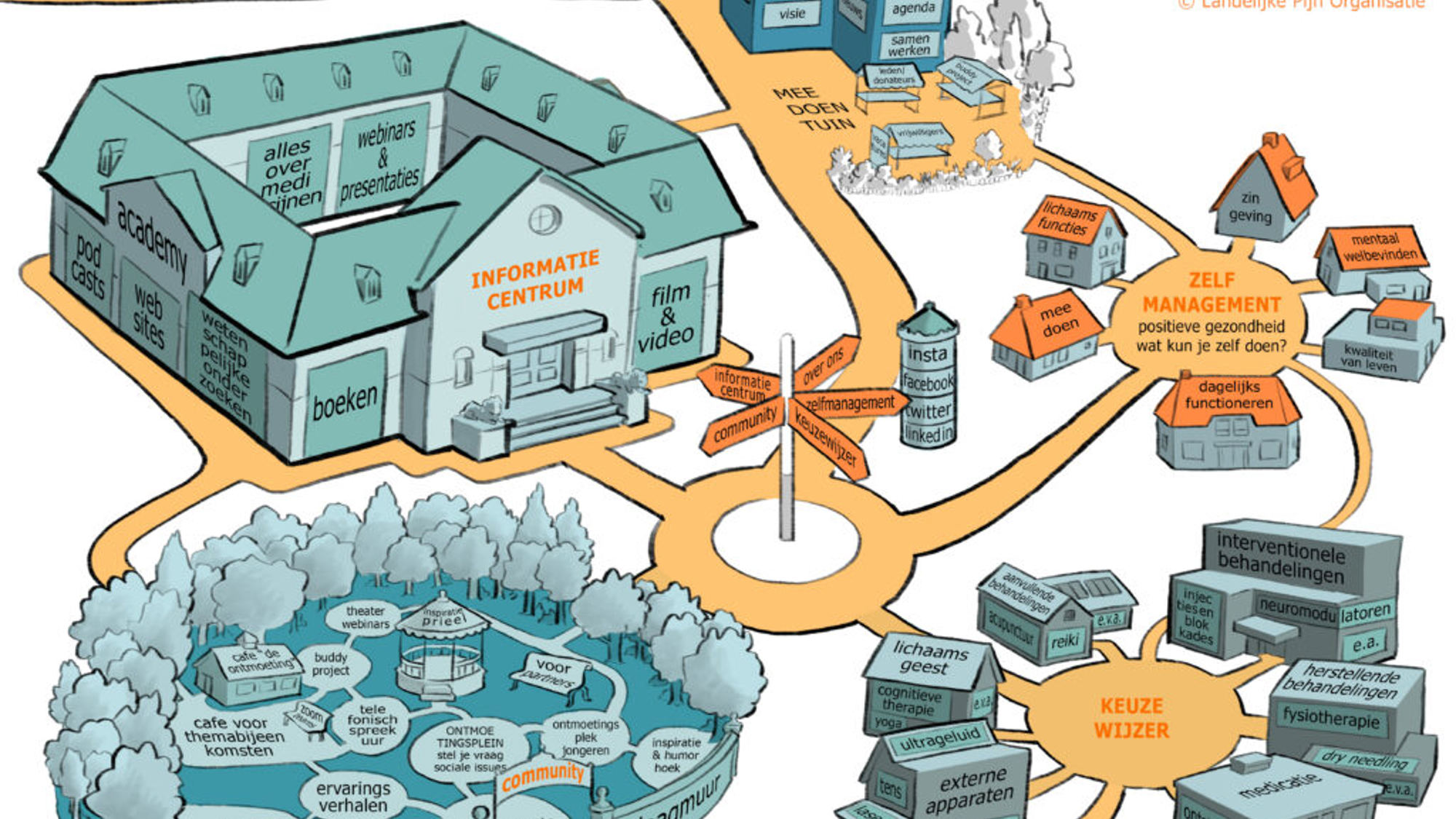 Landelijke Pijn Organisatie
