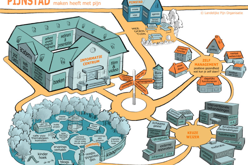 Landelijke Pijn Organisatie
