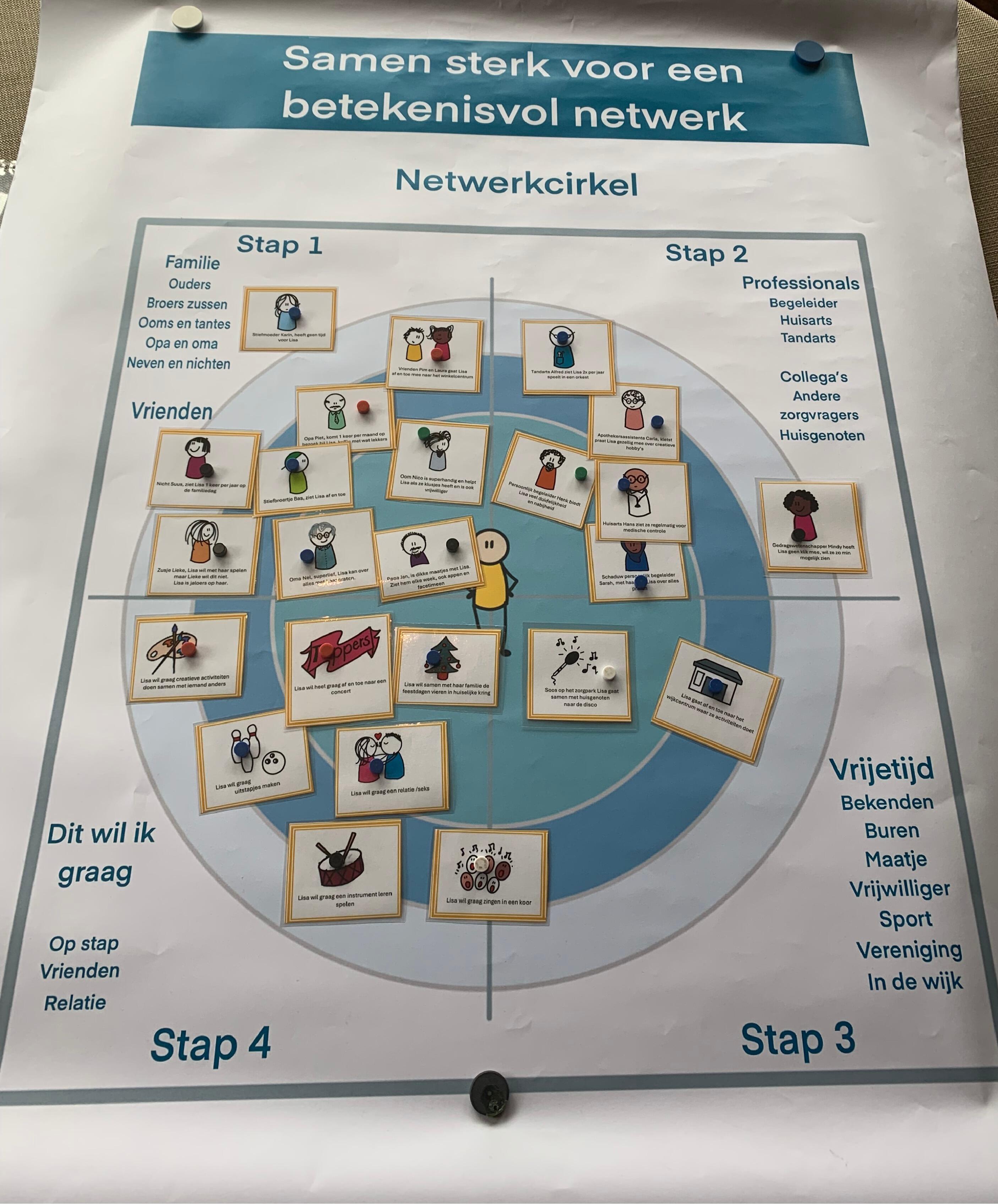 Magazine opmaken over cliëntennetwerk