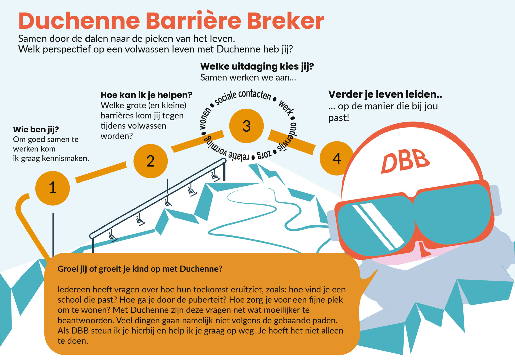 Visuele slides over Duchenne Barrière Breker