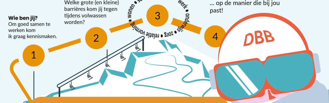 Visuele slides over Duchenne Barrière Breker