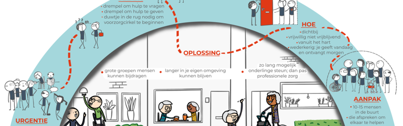 Teksten voor wijkplatform