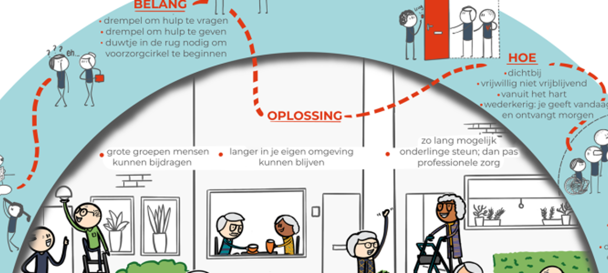 tekening-voorzorgcirkels-v0_3_groot-900x300.png (1)