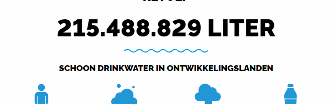 Medialijst samenstellen