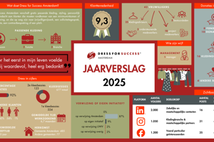 Advies over Winkellocaties Amsterdam