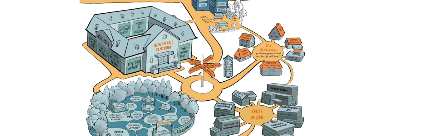 1 uur UX adviesgesprek