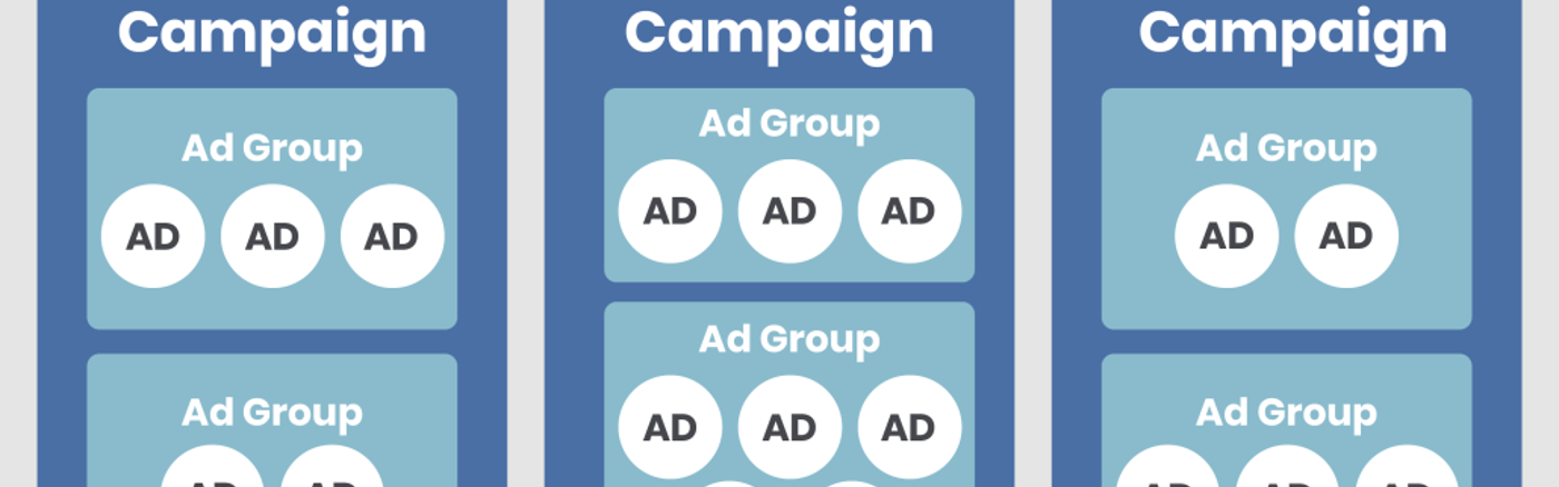Google Ads Grants Optimalisatie