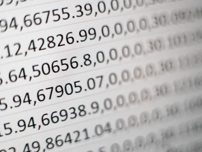 Begroting maken in Excel