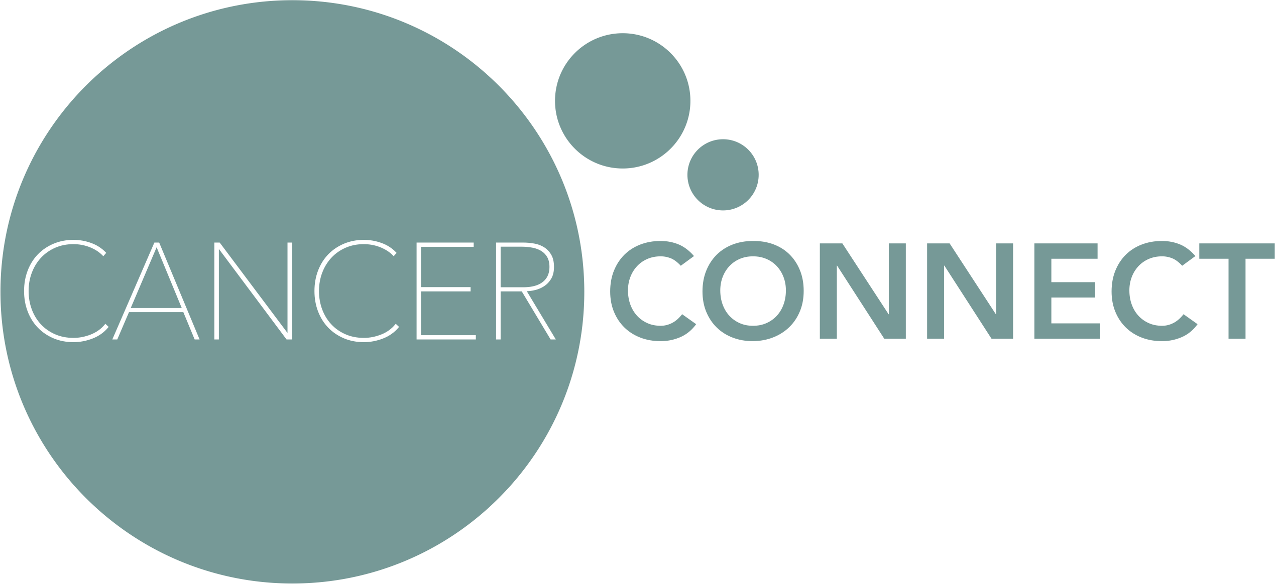 Adwords Instellen Voor CancerConnect