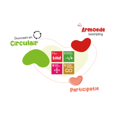 Goed doen op meerdere vlakken
